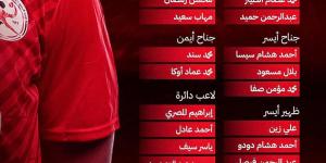 تعديل فى قائمة منتخب اليد بدخول عبد الرحمن حميد بدلا من هشام صلاح