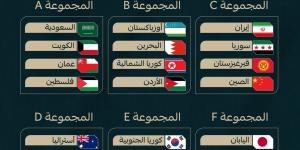 قرعة كأس آسيا 2027.. مجموعات قوية وصدامات مرتقبة فى النسخة الـ19