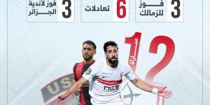 3 انتصارات للزمالك أمام أندية الجزائر قبل مواجهة اتحاد العاصمة.. إنفو جراف