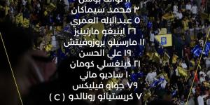 النصر ضد الهلال.. مالكوم أمام رونالدو في تشكيل ناري بكلاسيكو الدوري السعودي