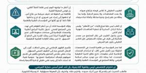 مؤسسة مصر للصحة والتنمية المستدامة: فوضى التوعية الصحية تهدد وعي المواطنين وتستدعي ضوابط صارمة للإعلام الطبي