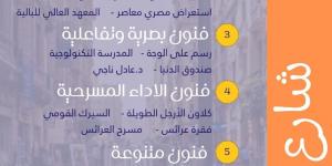 عروض حية ومعارض تشكيلية ضمن مبادرة شارع الفن بمثلث الشريفين الجمعة