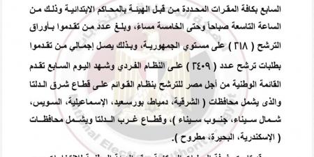 الهيئة
      الوطينة
      للانتخابات:
      القائمة
      الوطنية
      من
      أجل
      مصر
      تقدمت
      بأوراق
      مُرشحيها
      في
      شرق
      وغرب
      الدلتا
      فقط
      حتى
      الآن