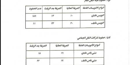 بعد
      زيادة
      أسعار
      البنزين..
      تعريفة
      الركوب
      الجديدة
      لسيارات
      السيرفس
      والنقل
      العام
