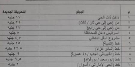 تعريفة
      الركوب
      الجديدة
      داخل
      محافظة
      بورسعيد
      بعد
      تحريك
      أسعار
      المحروقات