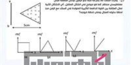 رحيل
      أسطورة
      الفيزياء..
      وفاة
      العالم
      الصيني
      "تشن
      نينغ
      يانغ"
      ع
      103
      أعوام