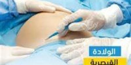معدلات
      وفيات
      الأمهات
      25
      لكل
      100
      ألف..
      متحدث
      الصحة
      يكش
      أضرار
      الولادة
      القيصرية