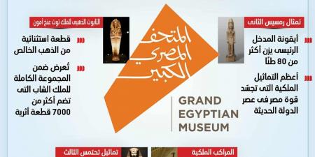 أبرز
      آثار
      المتحف
      المصري
      الكبير
      (إنفوجراف)