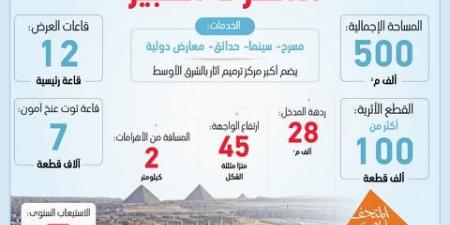 ملامح
      مبنى
      المتحف
      المصري
      الكبير
      (إنفوجراف)