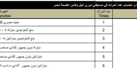 هل
      يُعاقب
      جمهور
      الأهلي
      بعد
      هتافات
      مباراة
      الاتحاد؟..
      «الدستور»
      تكشف
      بالمستندات