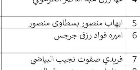 المصري
      الديمقراطي
      الاجتماعي
      يعلن
      قائمة
      مرشحيه
      في
      انتخابات
      مجلس
      النواب
      2025