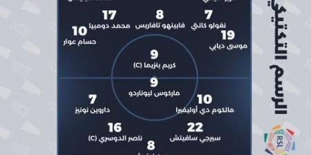 التشكيل
      الرسمي
      لمباراة
      الاتحاد
      والهلال
      في
      دوري
      روشن
      السعودي