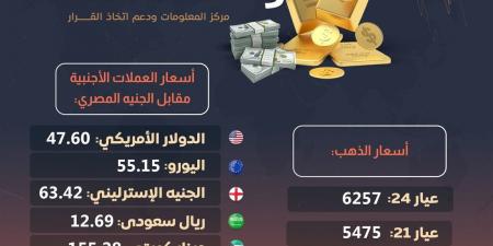 تقارير
      رسمية..
      أسعار
      الذهب
      والعملات
      الأجنبية
      بالسوق
      المصرى
      اليوم
      الجمعة
      24-10-2025