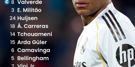 كلاسيكو
      الأرض..
      تشكيل
      ريال
      مدريد
      وبرشلونة
      الرسمي
      لقمة
      الدوري
      الإسباني