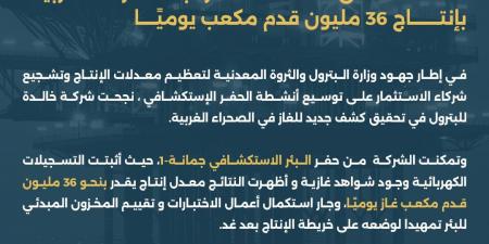 نجاح لقطاع البترول.. خالدة تحقق كشفًا للغاز بالصحراء الغربية بإنتاج 36 مليون قدم مكعب يوميًا
