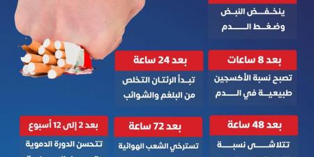 "الصحة" توضح خريطة تعافى الجسم من لحظة الإقلاع عن التدخين حتى 10 سنوات