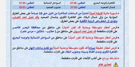شبورة كثيفة ورؤية ضبابية.. تفاصيل حالة الطقس اليوم الإثنين 24 نوفمبر 2025