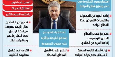 أبرزها "زيادة الطاقة الفندقية".. تفاصيل توصيات اجتماع اللجنة الوزارية للسياحة