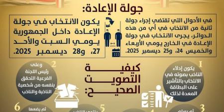مواعيد وضوابط التصويت في الدوائر التي تُعاد فيها انتخابات المرحلة الأولى لمجلس النواب.. تفاصيل