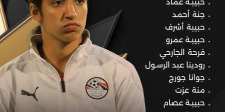 تعرف على التشكيل الرسمي لمنتخب مصر أمام المغرب بنهائي بطولة شمال إفريقيا