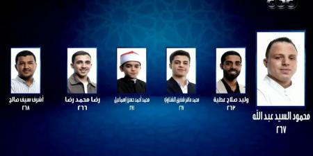 الطفل محمد القلاجي الأول.. ننشر مراكز المتسابقين في الحلقة السابعة من برنامج دولة التلاوة