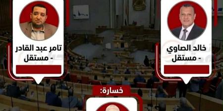 رسميا..
إعادة
بين
تامر
عبد
القادر
والمرشح
المستقل
خالد
الصاوى
بالداخلة
-
الوادى
الجديد
وخسارة
مرشح
الجبهة
الوطنية