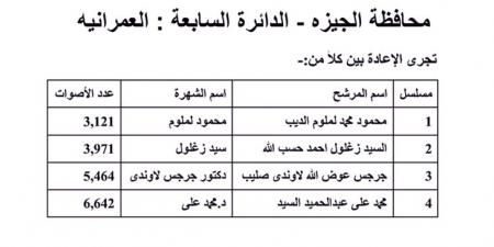 رسميا..
إعادة
في
دائرة
العمرانية..
وعودة
محمود
لملوم
مرشح
حماة
الوطن
للمنافسة