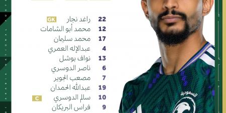 التشكيل الرسمي لمباراة السعودية ضد الإمارات في كأس العرب 2025
