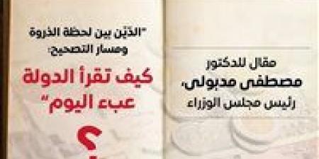 الدّيْن
بين
لحظة
الذروة
ومسار
التصحيح:
كيف
تقرأ
الدولة
عبء
اليوم؟
بقلم
رئيس
الوزراء