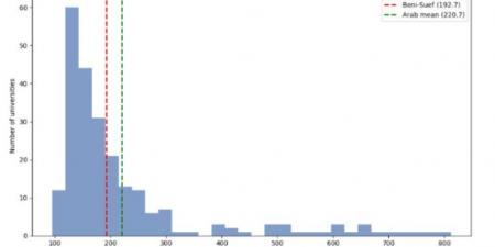 جامعة
      بني
      سويف
      ضمن
      أفضل
      100
      جامعة
      عربية
      لعام
      2025