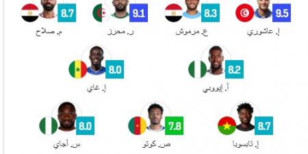 صلاح ومرموش في تشكيل الجولة الأولى من كأس أمم أفريقيا.. وغياب المغرب