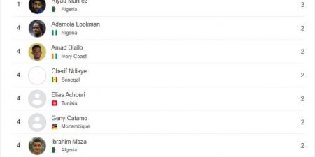 محمد صلاح يطارد ثلاثي عربي على صدارة هدافي كأس أمم أفريقيا