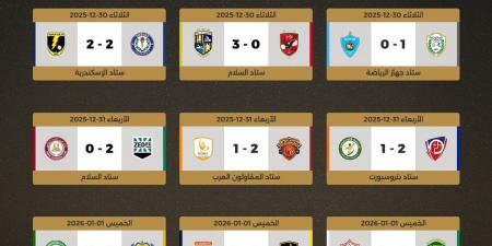 كل ماتريد معرفته عن كأس عاصمة مصر بعد نهاية الجولة الرابعة