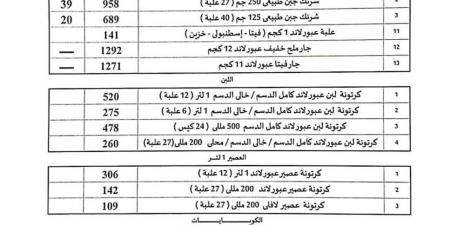 "عبور لاند" ترفع أسعار منتجاتها بدءًا من الثلاثاء المقبل