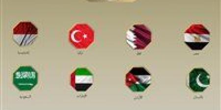 بيان مصري عربي إسلامي مشترك: قانون إعدام الأسرى الفلسطينيين تصعيداً خطيراً ويرسخ نظام الفصل العنصري