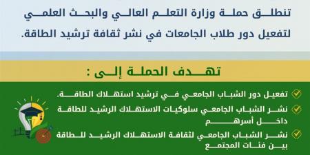 انطلاق حملة توعية بمشاركة طلاب الجامعات والمعاهد لترشيد استهلاك الطاقة