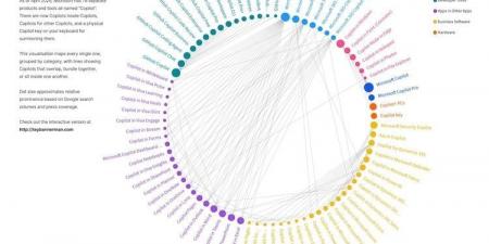 78 إصدار «كوبايلوت» فى مايكروسوفت.. هل تحولت المساعدة الذكية إلى فوضى؟