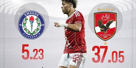 الأهلى يتفوق على سموحة بفارق 32 مليون يورو قبل لقاء الليلة.. اعرف التفاصيل