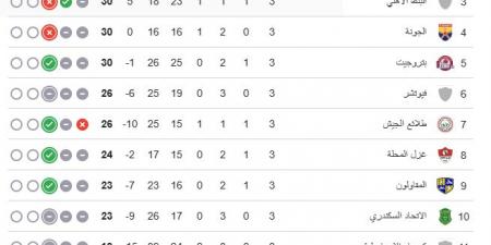 وادي دجلة يتصدر ترتيب مجموعة الهبوط فى الدوري قبل الجولة الرابعة