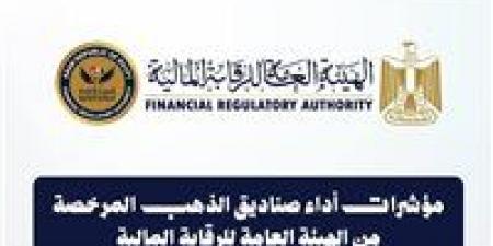 الرقابة المالية: 9.28 مليار جنيه إجمالي أصول صناديق الاستثمار في الذهب بنهاية مارس 2026