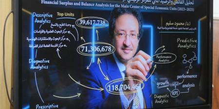جامعة طنطا تستعرض نتائج "تحليل البيانات الضخمة" للمراكز والوحدات الاقتصادية