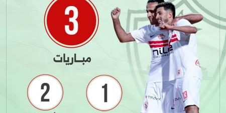 الزمالك يبحث عن الفوز الثاني أمام شباب بلوزداد باللقاء الرابع الليلة.. إنفوجراف