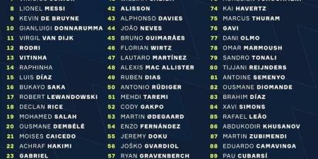 قبل 50 يوم على المونديال.. ثنائي منتخب مصر ضمن قائمة الأفضل بكأس العالم