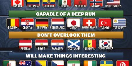 شبكة أمريكية تحذر من مفاجآت منتخب مصر فى كأس العالم 2026