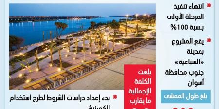 تفاصيل ممشى كورنيش النيل بمدينة السباعية (إنفوجراف)