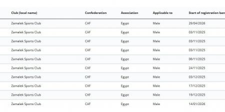 فيفا يعلن إيقاف قيد الزمالك فى القضية 15
