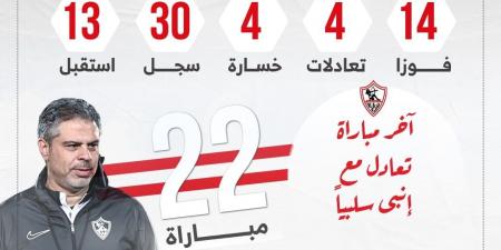 معتمد جمال يبحث عن الفوز رقم 15 مع الزمالك أمام الأهلى الليلة.. إنفو جراف
