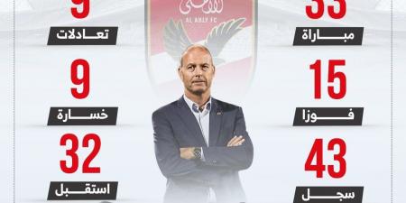 توروب يبحث عن الفوز رقم 16 مع الأهلى أمام الزمالك الليلة.. إنفو جراف