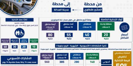 تخفيضات 50٪.. أسعار تذاكر وإشتراكات مونوريل شرق النيل