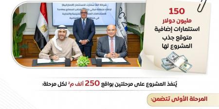 باستثمارات 100 مليون دولار.. تطوير مجمع متكامل للمصانع الجاهزة بالسخنة